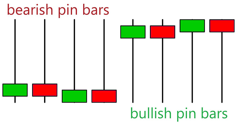 Cac mau hinh Price Action Bullish Pin Bar Bearish Pin Bar