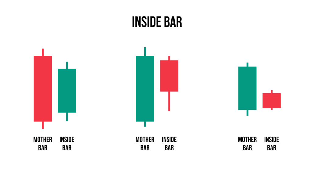 Cac mau hinh Price Action Inside Bar