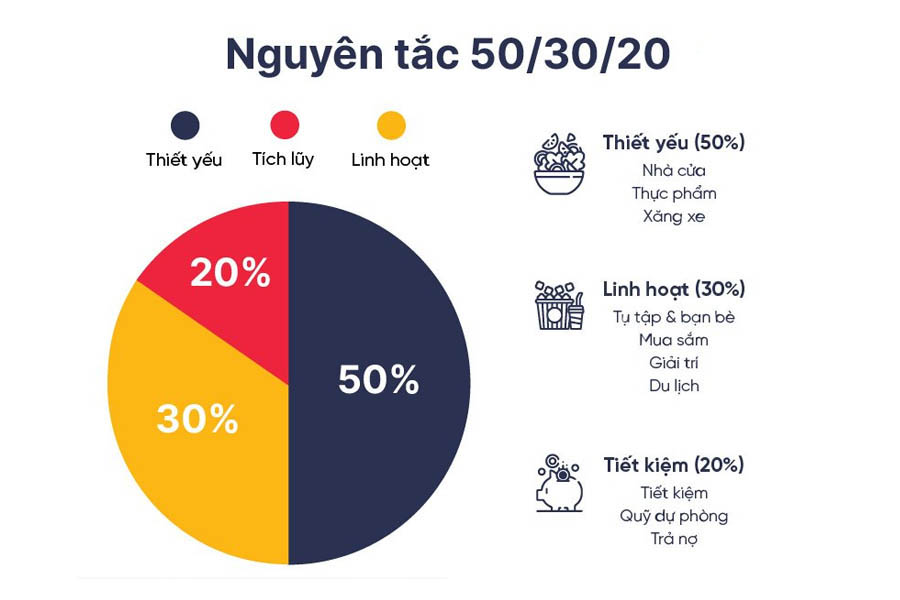 Cach quan ly CHI TIEU ca nhan Lap ngan sach chi tieu