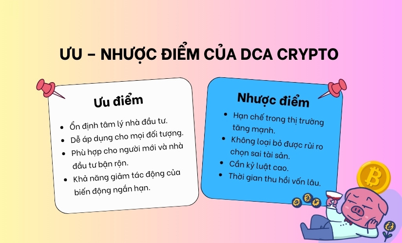 DCA trong Crypto la gi Uu Nhuoc diem cua DCA Crypto