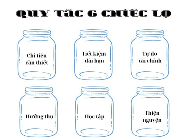 Nguyen tac tai chinh 6 chiec lo Nguyen tac tai chinh 6 chiec lo la gi