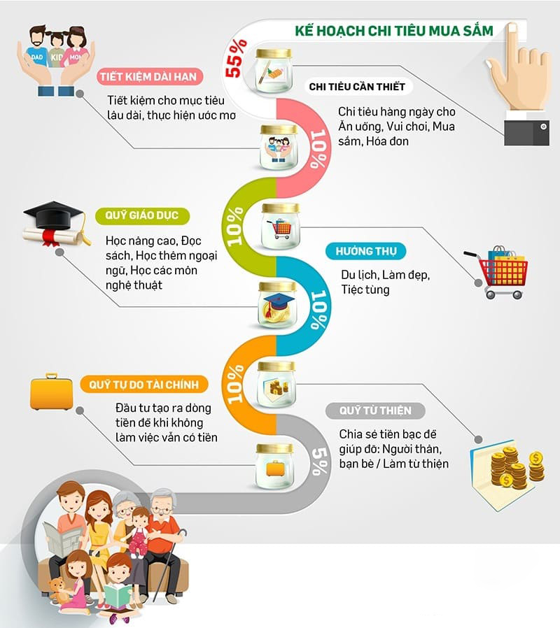 Nguyen tac tai chinh 6 chiec lo Nguyen tac tai chinh 6 chiec lo nguyen tac quan ly tai chinh bang 6 chiec lo