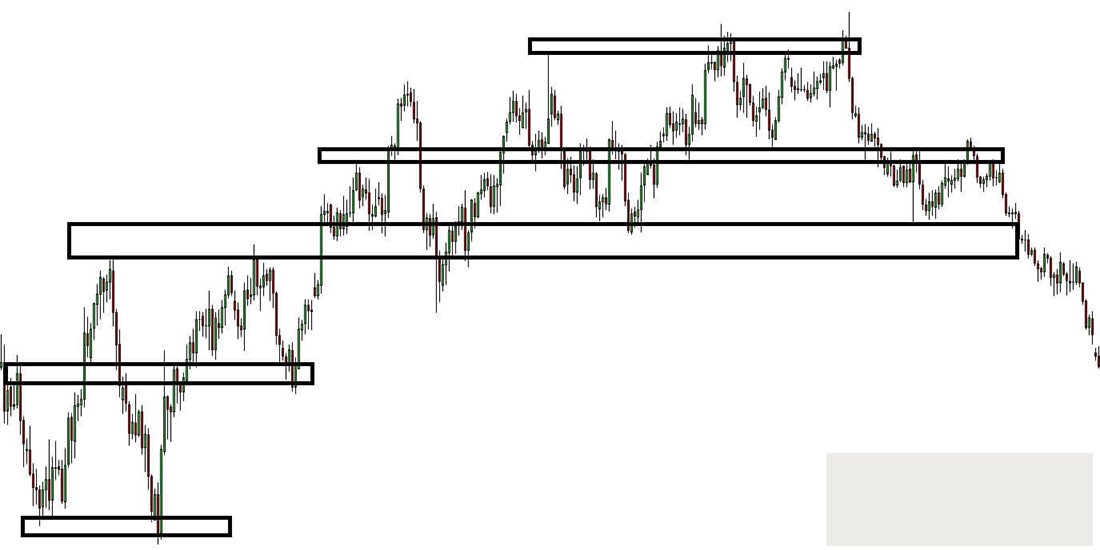 Phuong phap trade price action Phuong phap giao dich price action